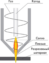 plasmatron